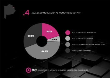 En La Plata es voto a voto y los indecisos pueden definir la elección