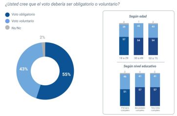 Los argentinos y las elecciones: la mayoría cree que hay que cambiar el sistema