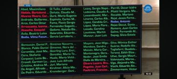 Golpe para Milei: el Senado rechazó su veto a la emergencia en discapacidad