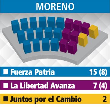 El panorama para los intendentes con los nuevos concejos: Primera Sección