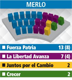 El panorama para los intendentes con los nuevos concejos: Primera Sección