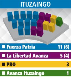 El panorama para los intendentes con los nuevos concejos: Primera Sección