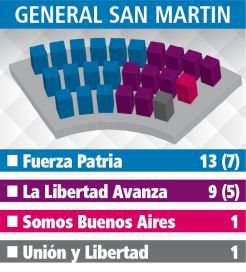 El panorama para los intendentes con los nuevos concejos: Primera Sección
