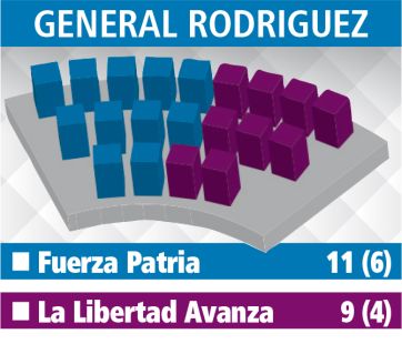 El panorama para los intendentes con los nuevos concejos: Primera Sección