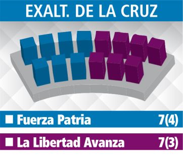 Uno por uno: el reparto de bancas en los Deliberantes de la Segunda
