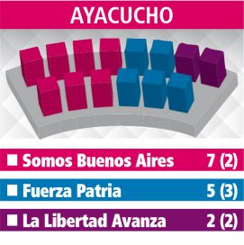 Los Concejos Deliberantes: el reparto de poder en la Quinta
