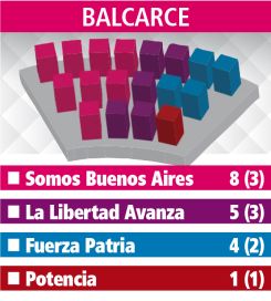 Los Concejos Deliberantes: el reparto de poder en la Quinta