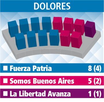 Los Concejos Deliberantes: el reparto de poder en la Quinta