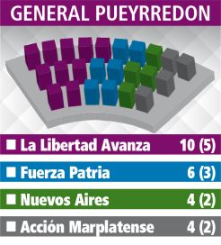 Los Concejos Deliberantes: el reparto de poder en la Quinta