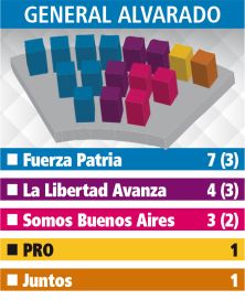 Los Concejos Deliberantes: el reparto de poder en la Quinta