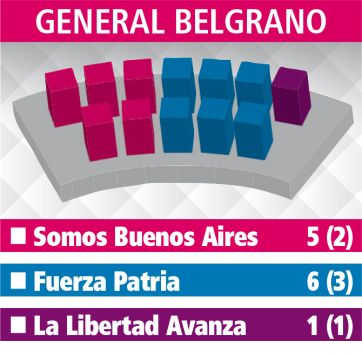 Los Concejos Deliberantes: el reparto de poder en la Quinta