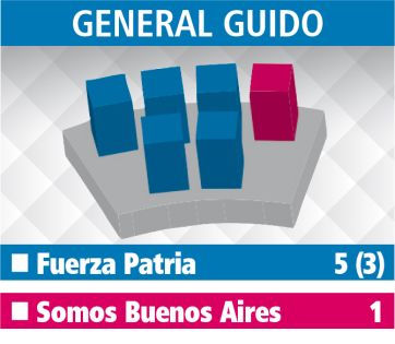 Los Concejos Deliberantes: el reparto de poder en la Quinta