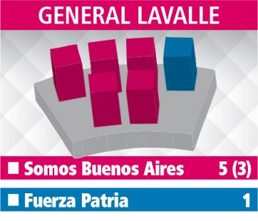 Los Concejos Deliberantes: el reparto de poder en la Quinta