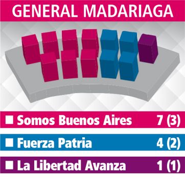 Los Concejos Deliberantes: el reparto de poder en la Quinta