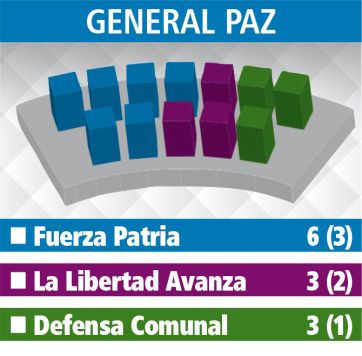 Los Concejos Deliberantes: el reparto de poder en la Quinta