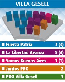 Los Concejos Deliberantes: el reparto de poder en la Quinta