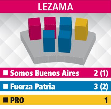 Los Concejos Deliberantes: el reparto de poder en la Quinta