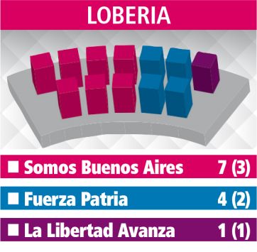 Los Concejos Deliberantes: el reparto de poder en la Quinta