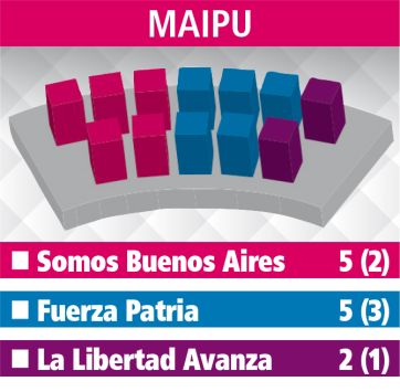 Los Concejos Deliberantes: el reparto de poder en la Quinta