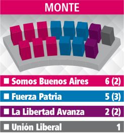 Los Concejos Deliberantes: el reparto de poder en la Quinta