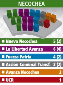 Los Concejos Deliberantes: el reparto de poder en la Quinta