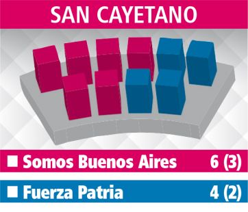 Los Concejos Deliberantes: el reparto de poder en la Quinta