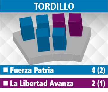 Los Concejos Deliberantes: el reparto de poder en la Quinta