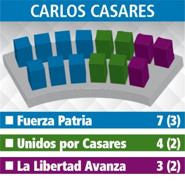 Cuarta Sección: cómo se reparten las bancas en todos los HCD
