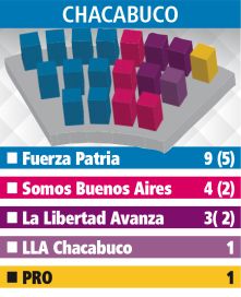 Cuarta Sección: cómo se reparten las bancas en todos los HCD