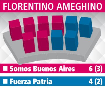 Cuarta Sección: cómo se reparten las bancas en todos los HCD