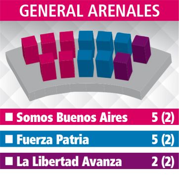 Cuarta Sección: cómo se reparten las bancas en todos los HCD
