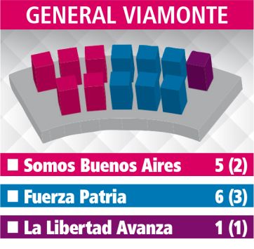 Cuarta Sección: cómo se reparten las bancas en todos los HCD