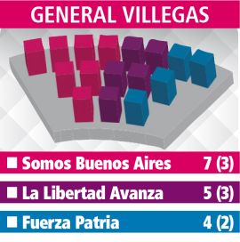 Cuarta Sección: cómo se reparten las bancas en todos los HCD