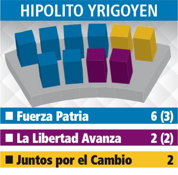 Cuarta Sección: cómo se reparten las bancas en todos los HCD