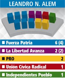 Cuarta Sección: cómo se reparten las bancas en todos los HCD