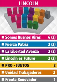 Cuarta Sección: cómo se reparten las bancas en todos los HCD