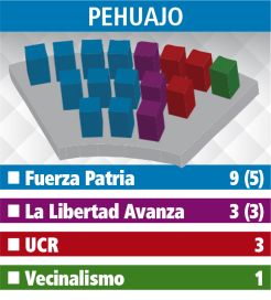 Cuarta Sección: cómo se reparten las bancas en todos los HCD