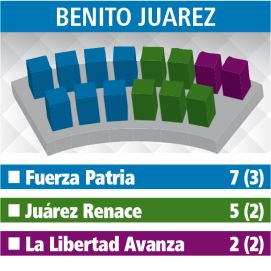 Los alcaldes de la Sexta miran con atención la nueva conformación de los Concejos