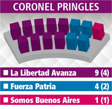 Los alcaldes de la Sexta miran con atención la nueva conformación de los Concejos