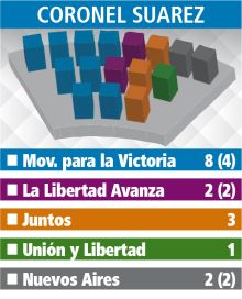 Los alcaldes de la Sexta miran con atención la nueva conformación de los Concejos