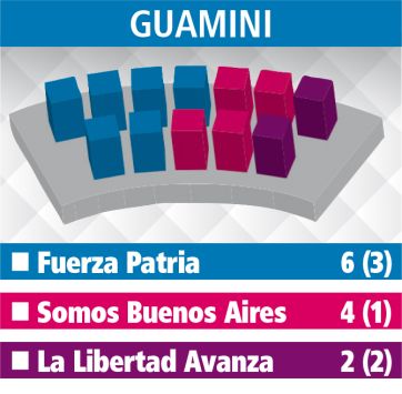 Los alcaldes de la Sexta miran con atención la nueva conformación de los Concejos
