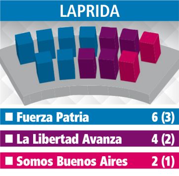 Los alcaldes de la Sexta miran con atención la nueva conformación de los Concejos