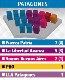 Los alcaldes de la Sexta miran con atención la nueva conformación de los Concejos