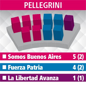 Los alcaldes de la Sexta miran con atención la nueva conformación de los Concejos
