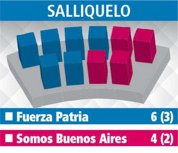 Los alcaldes de la Sexta miran con atención la nueva conformación de los Concejos