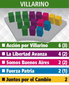 Los alcaldes de la Sexta miran con atención la nueva conformación de los Concejos