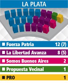 Octava Sección: así quedó el nuevo HCD platense