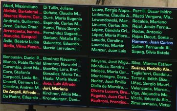 El Senado rechazó el veto a los ATN: triunfo para  los gobernadores y derrota de Milei