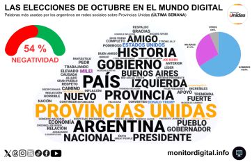 Elecciones legislativas: el termómetro digital rumbo a octubre