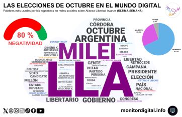 Elecciones legislativas: el termómetro digital rumbo a octubre